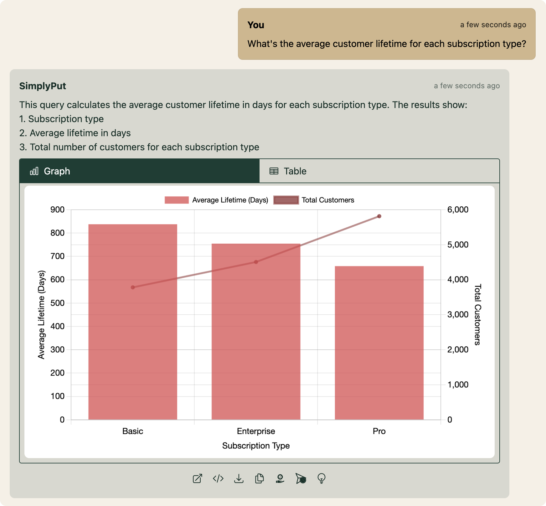 Customer Lifetime Value Analysis Analytics Screenshot