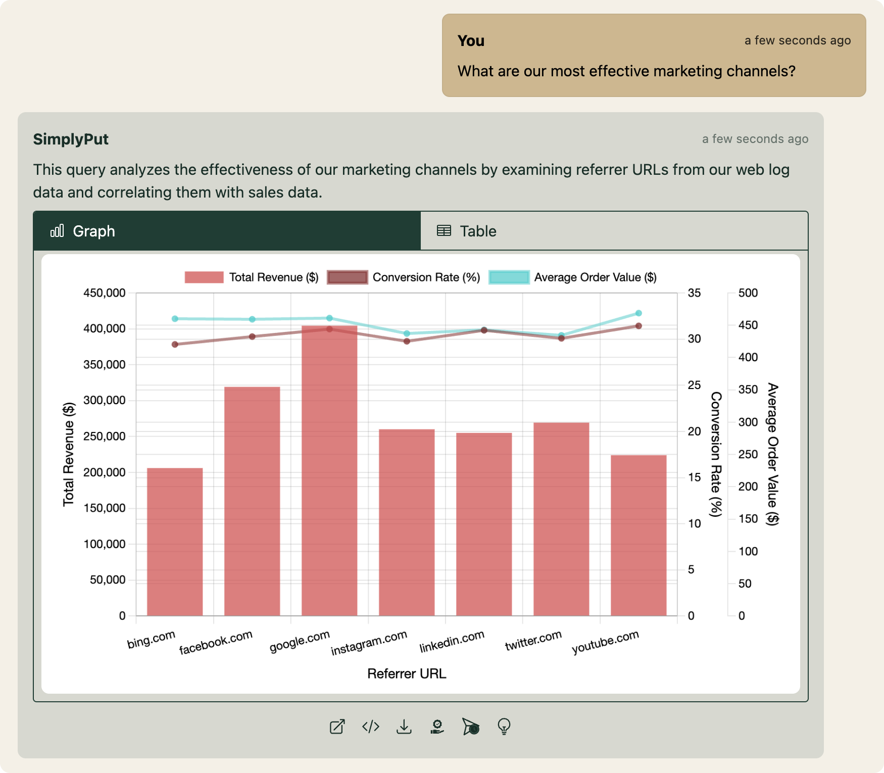 Revenue Analysis Analytics Screenshot