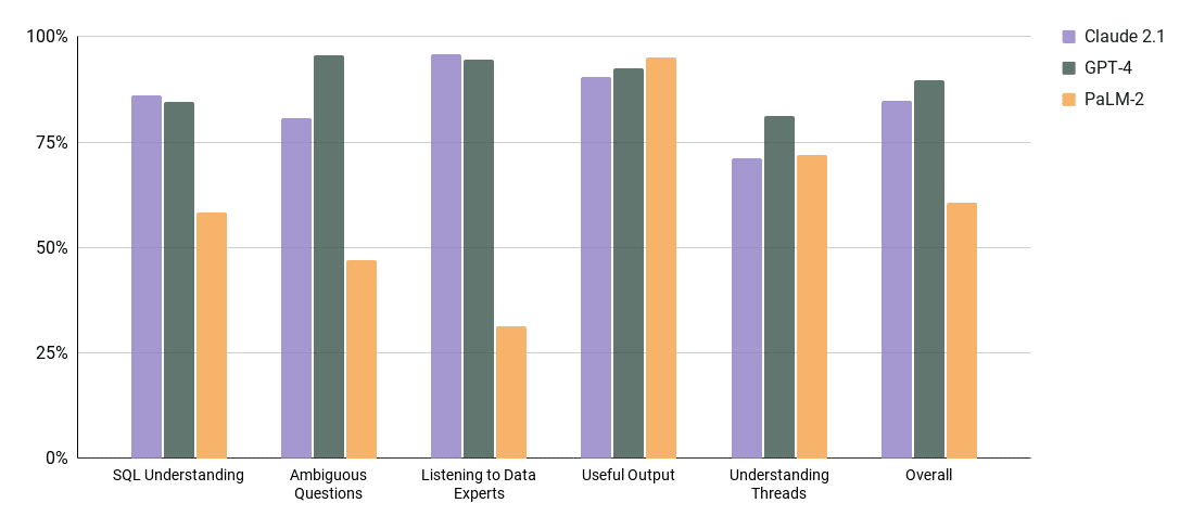 5 Key Considerations for Implementing AI Data Assistants in Your Organization