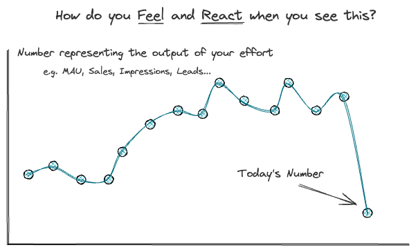 Healthy Data Culture Practices for Success