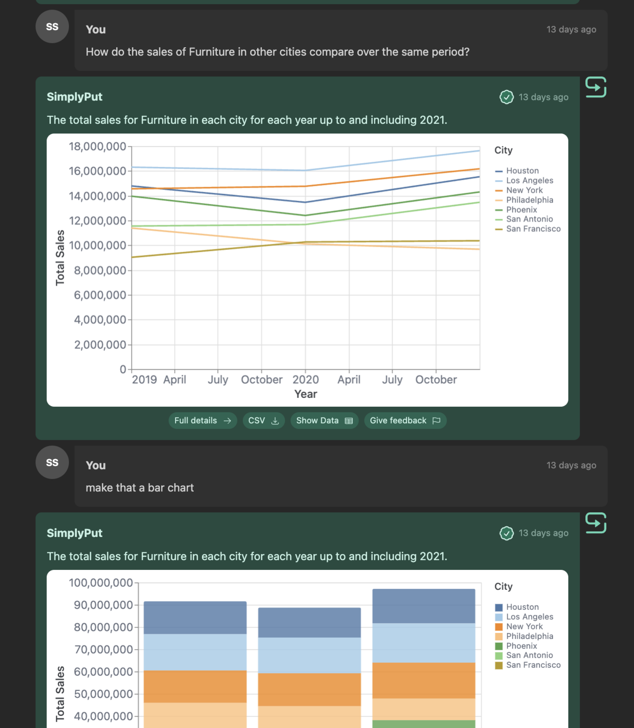 Screenshot of SimplyPut where a business user is chatting with AI and asking data questions