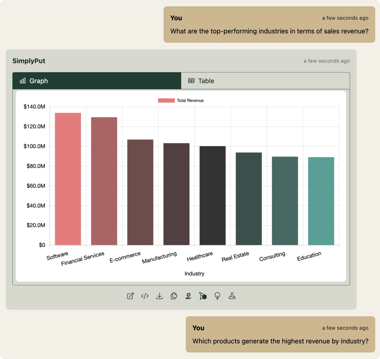 Go deeper into the data than ever before Analytics Screenshot