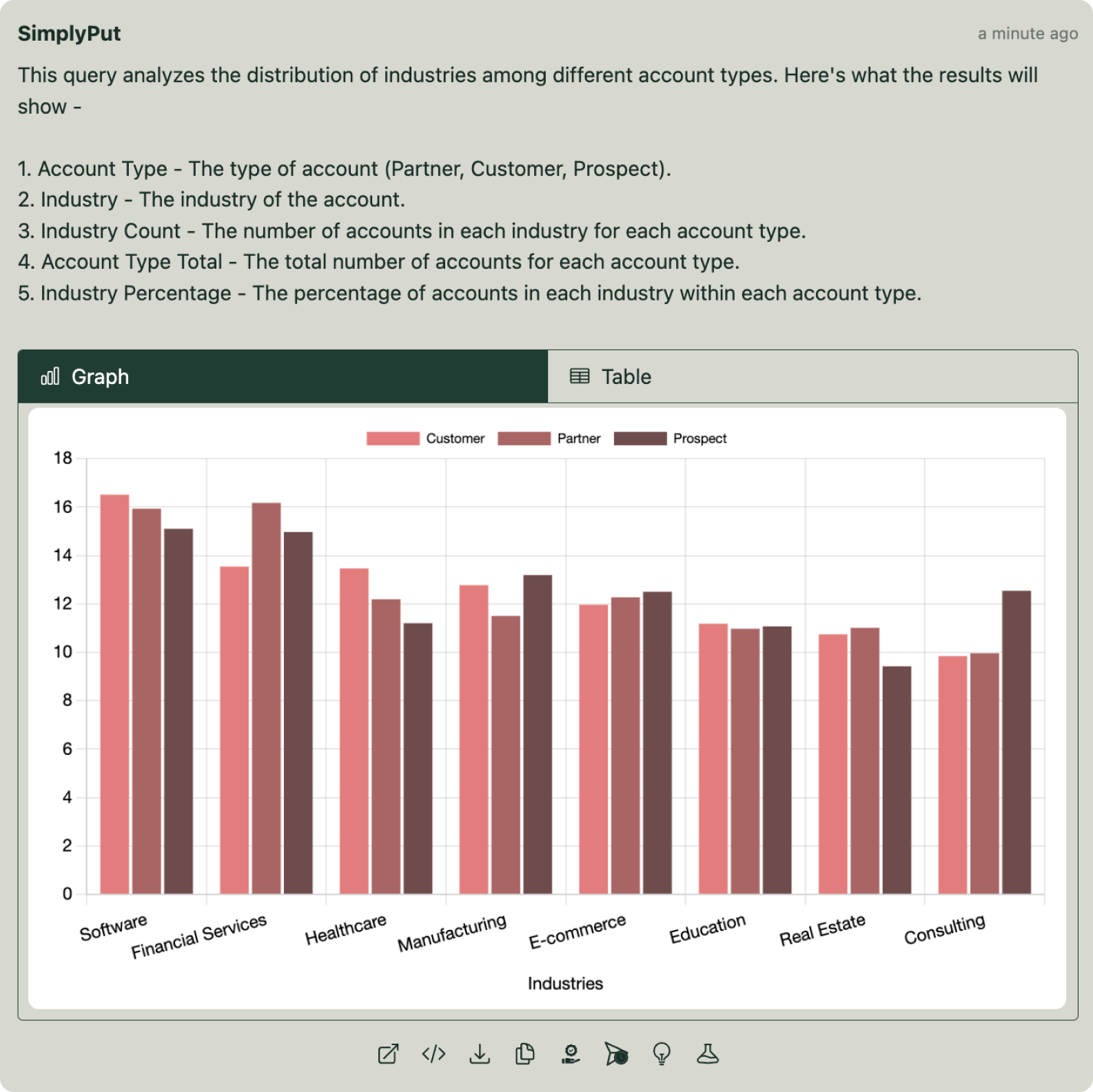 Turn complex answers into elegant visualizations Analytics Screenshot