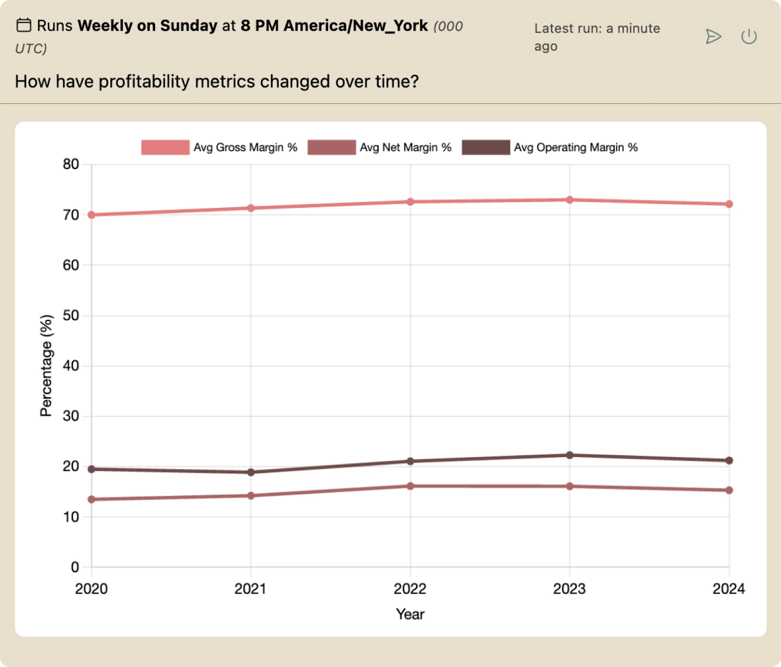 Understand changes over time instantly with visualizations Analytics Screenshot