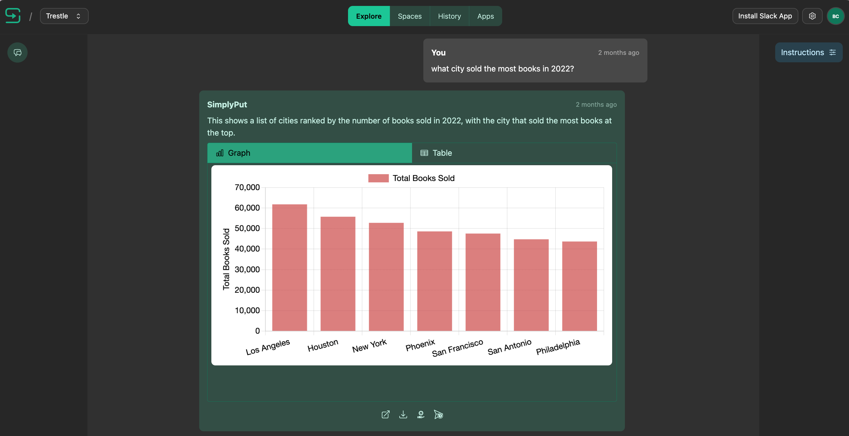 SimplyPut conversational AI data query results