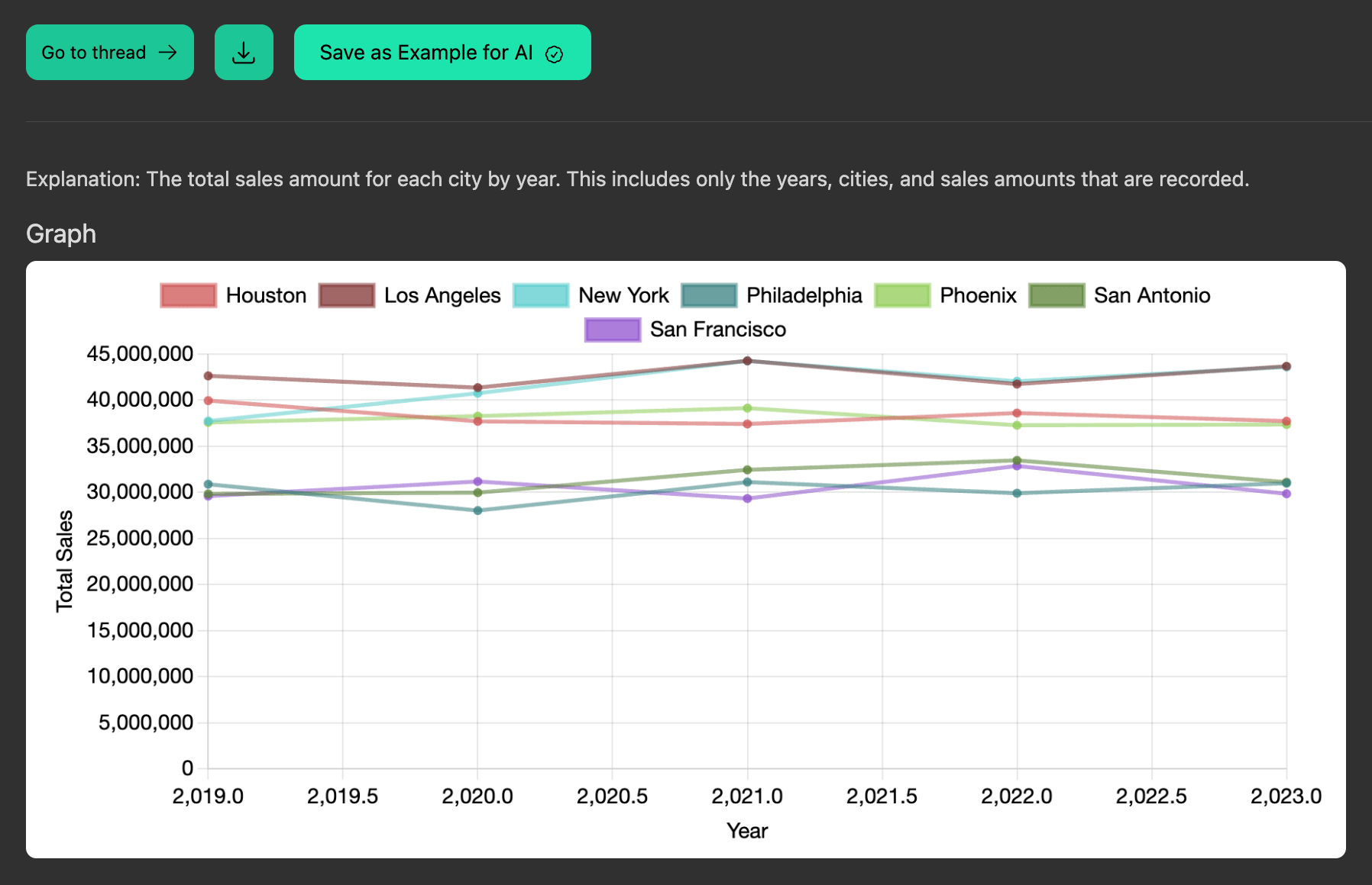 AI data query visualization results