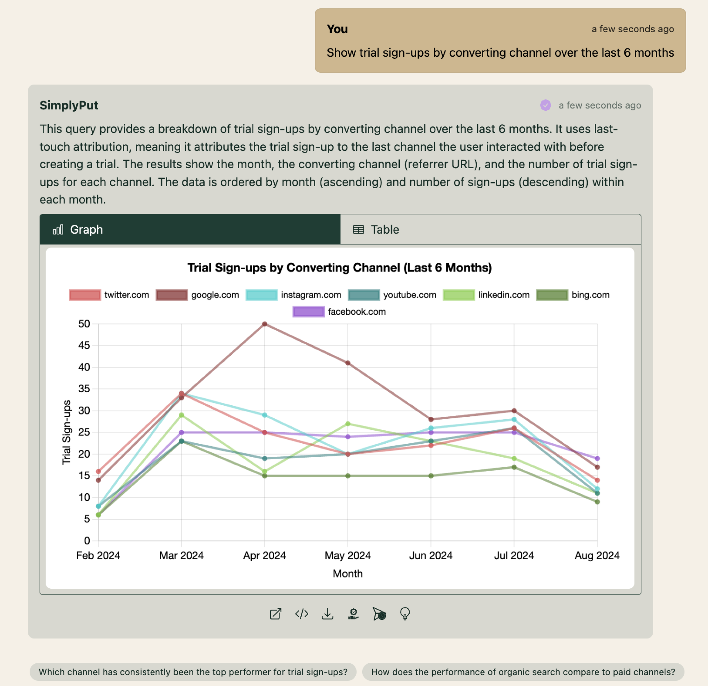 Customer Acquisition Analytics Screenshot