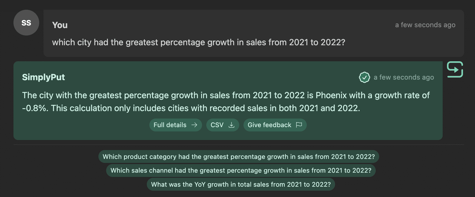 Screenshot of a data query interface where a user asks for the city with the greatest percentage growth in sales from 2021 to 2022. The AI responds that Phoenix had the greatest growth rate at -0.8%, noting that the calculation includes only cities with recorded sales in both 2021 and 2022. Additional questions about product category and sales channel growth, and year-over-year growth in total sales are also displayed but not yet answered by the AI.